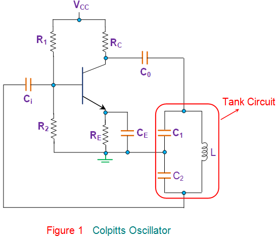 Colpitts振荡器