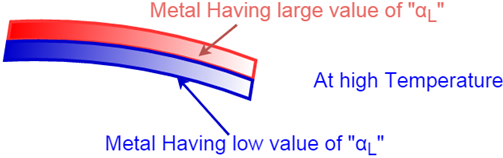 外侧线性热膨胀系数
