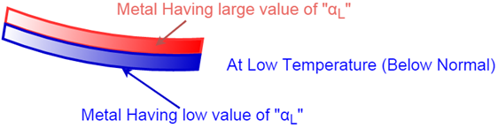 内部线性热膨胀系数