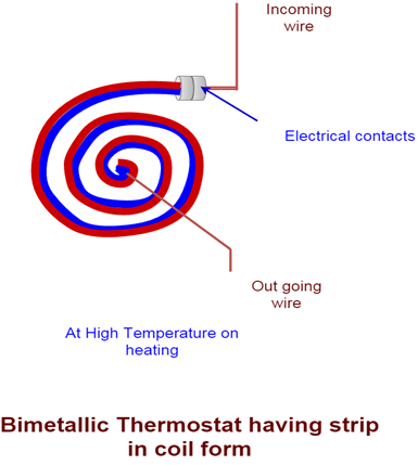 双金属恒温器，具有线圈形式的条带
