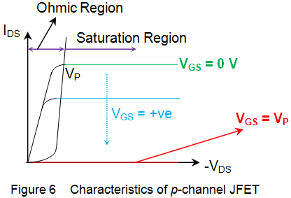 p通道jfet的特性