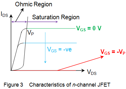 n通道jfet的特性