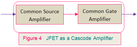 jeet作为级联放大器