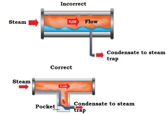 因素有助于避免水锤