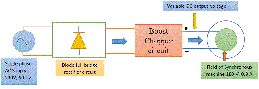 同步机使用斩波器的工作原理