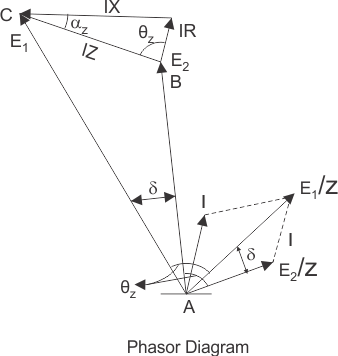相量图交流发电机