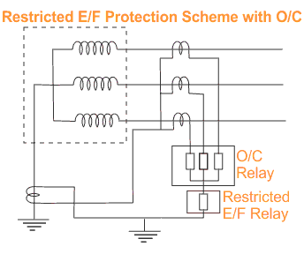 限制接地故障保护