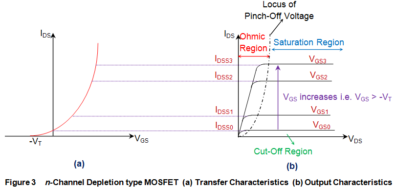 n通道耗尽型mosfet