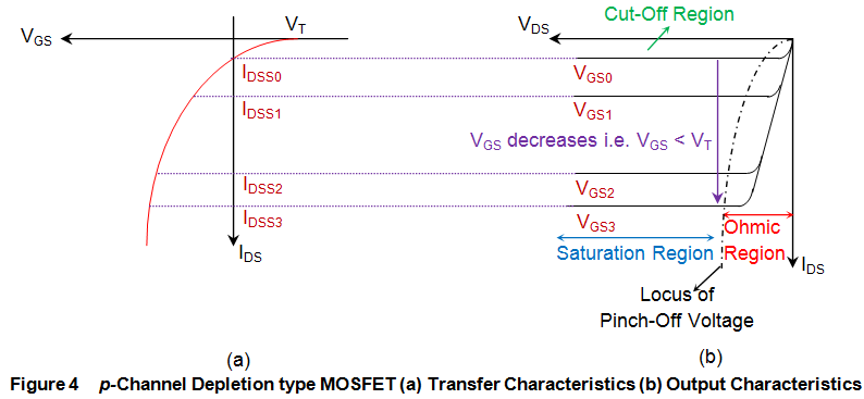 p通道耗尽型mosfet