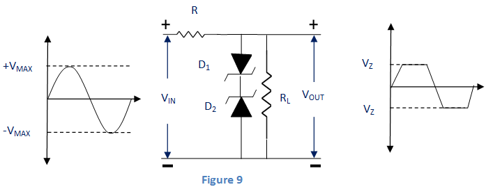 齐纳二极管作为峰值剪刀