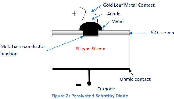 钝化肖特基二极管