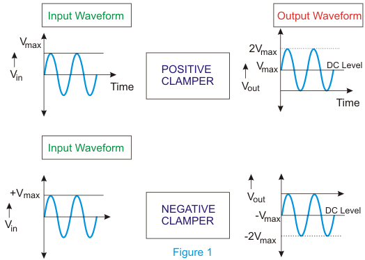 夹紧电路夹电路