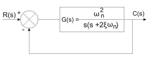 二阶系统的框图