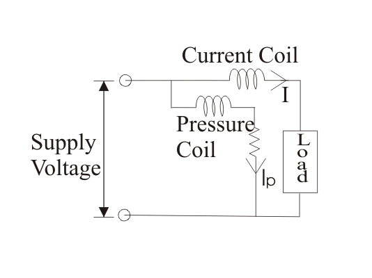 带补偿线圈的瓦特计