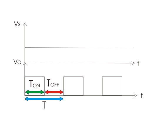 下台斩波器的波形
