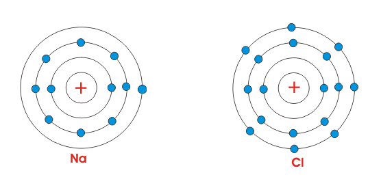 氯化钠的电离进展