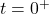 t = 0 ^ +