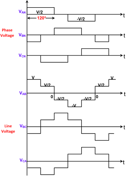 120度逆变工作模式输出波形