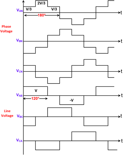180度逆变工作模式输出波形