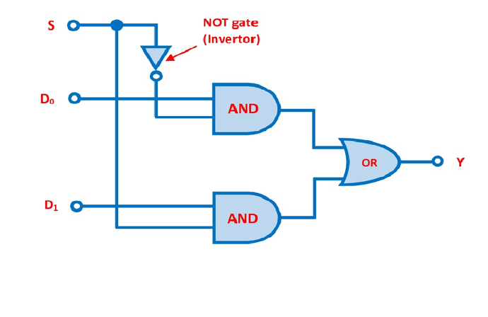 2 To 1多路复用电路