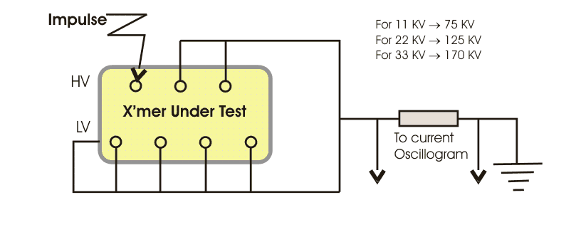 impuse检测组件GydF4y2Ba