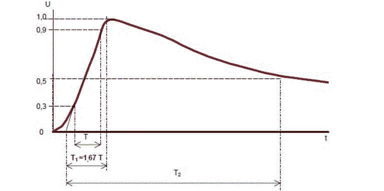 冲击试验GydF4y2Ba
