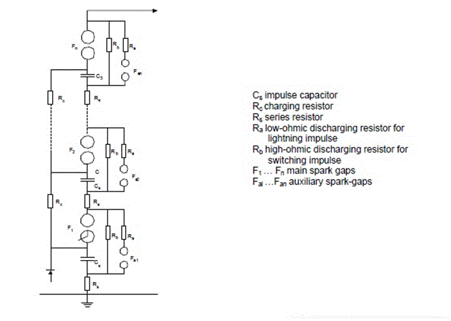 冲击试验GydF4y2Ba