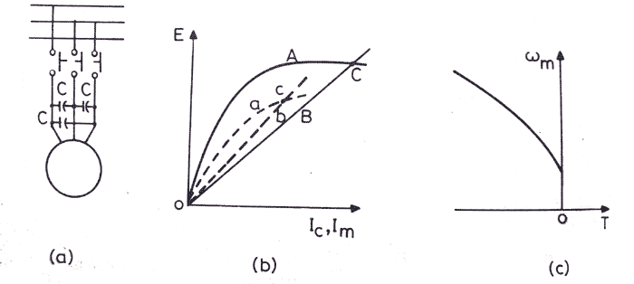 感兴趣的感应电动机制动