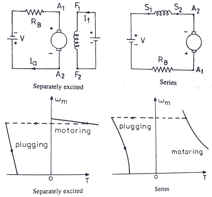 堵塞速度扭矩曲线