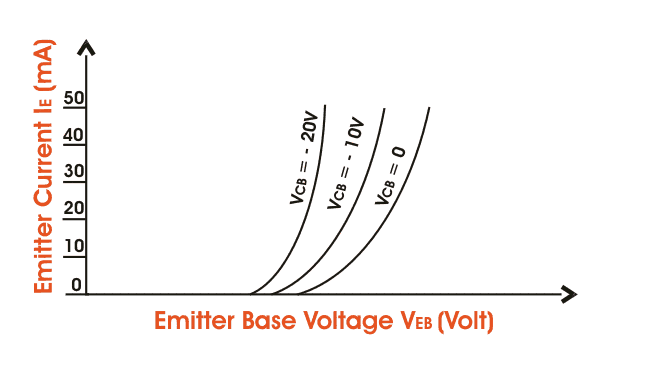 p-n-p晶体管的特性
