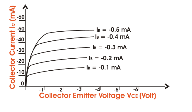 P  -  N  -  P晶体管的特点