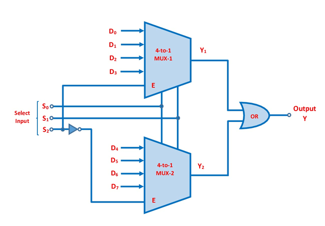 8 To 1 Multiplexer通过两个4 To 1复用器级联