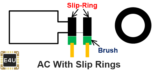 带滑环的交流电