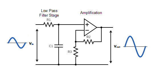 主动 - 低通滤波 - 扩增 - 放大