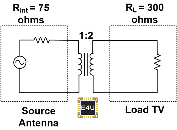 天线阻抗与变压器匹配