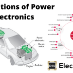 电力电子产品的应用
