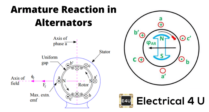 交流发电机电枢反应