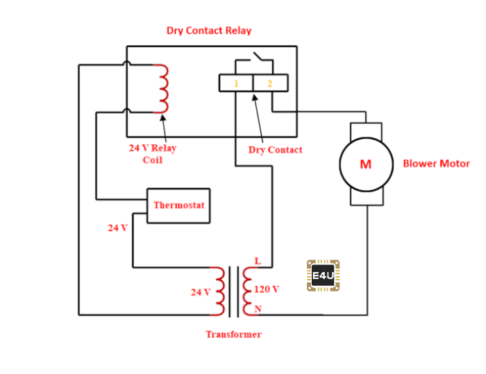 由干接触继电器控制的鼓风机电机