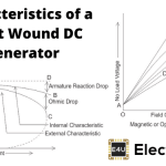 并绕直流发电机的特性