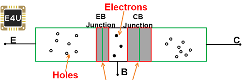PNP晶体管的构造