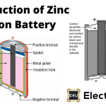 碳电池施工|leclanche细胞