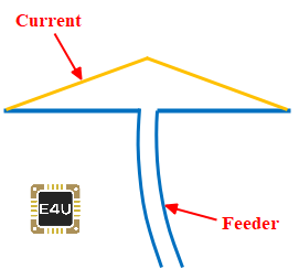 短偶极子天线中的电流分布