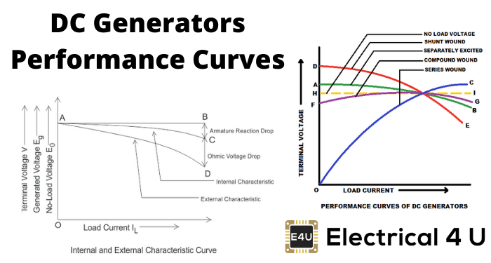 直流发电机性能曲线
