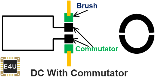直流与换向器