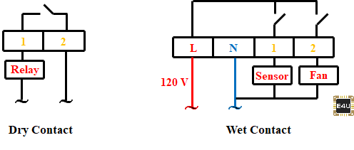 干触点和湿触点