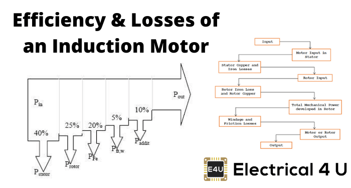 感应电动机的效率损失