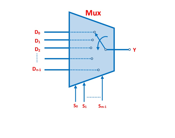 等效电路的N到1多路复用器1