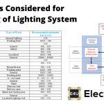 在室内照明设计中考虑的因素