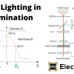 泛光照明设计及照明