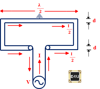 折叠偶极子天线